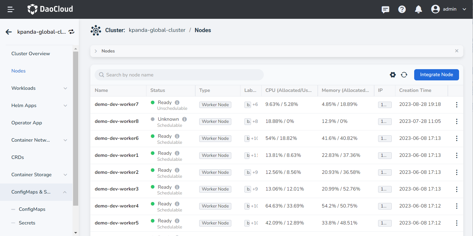 Node Management